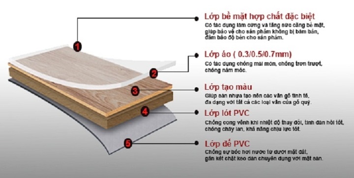 Sàn nhựa Giả gỗ